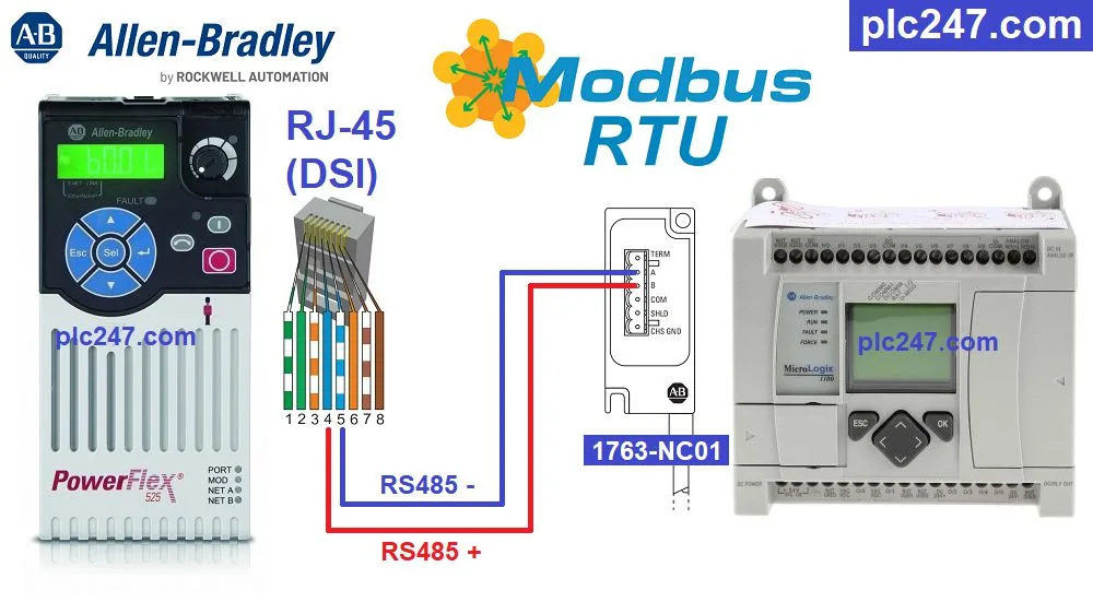 Modbus 485 Wiring Diagram Wiring Diagram