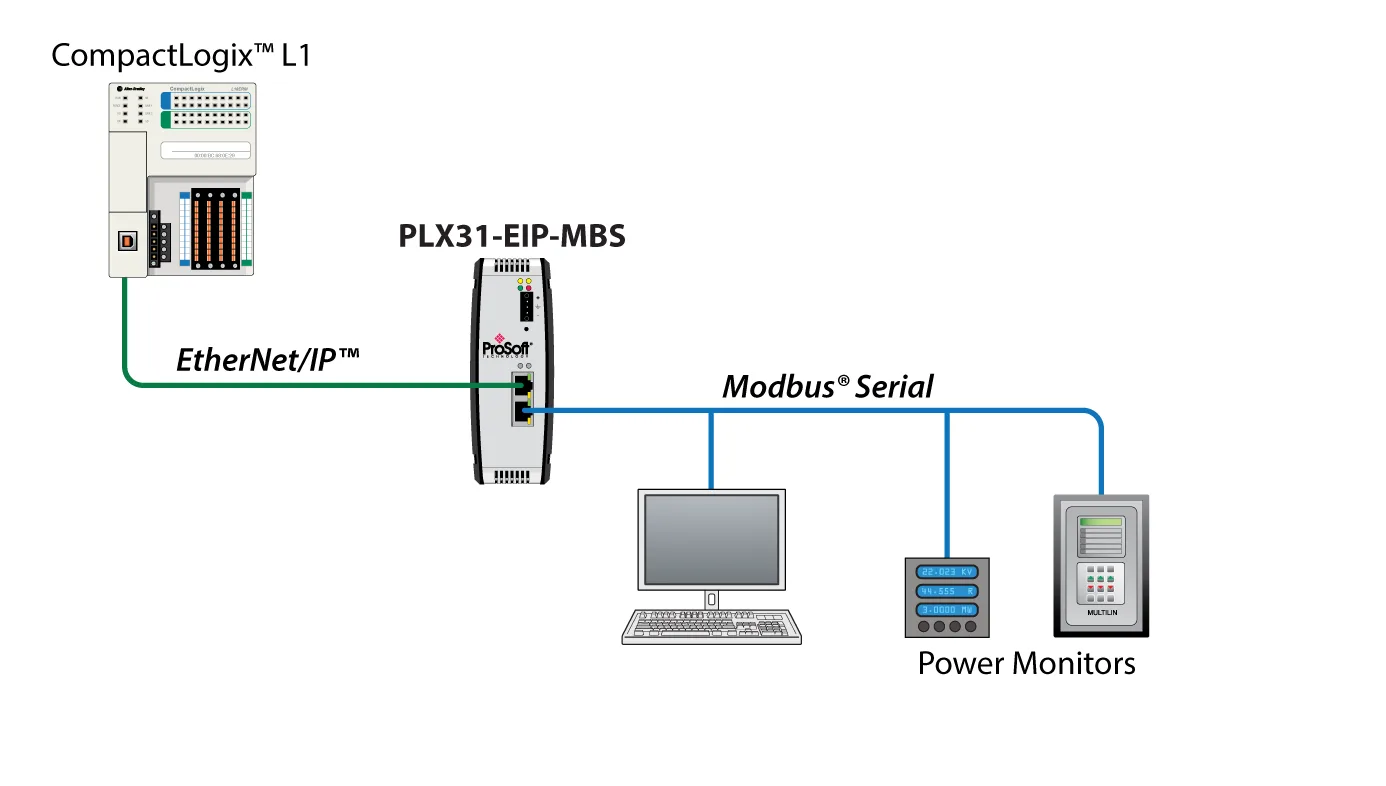 Modbus Rs232 Wiring Diagram