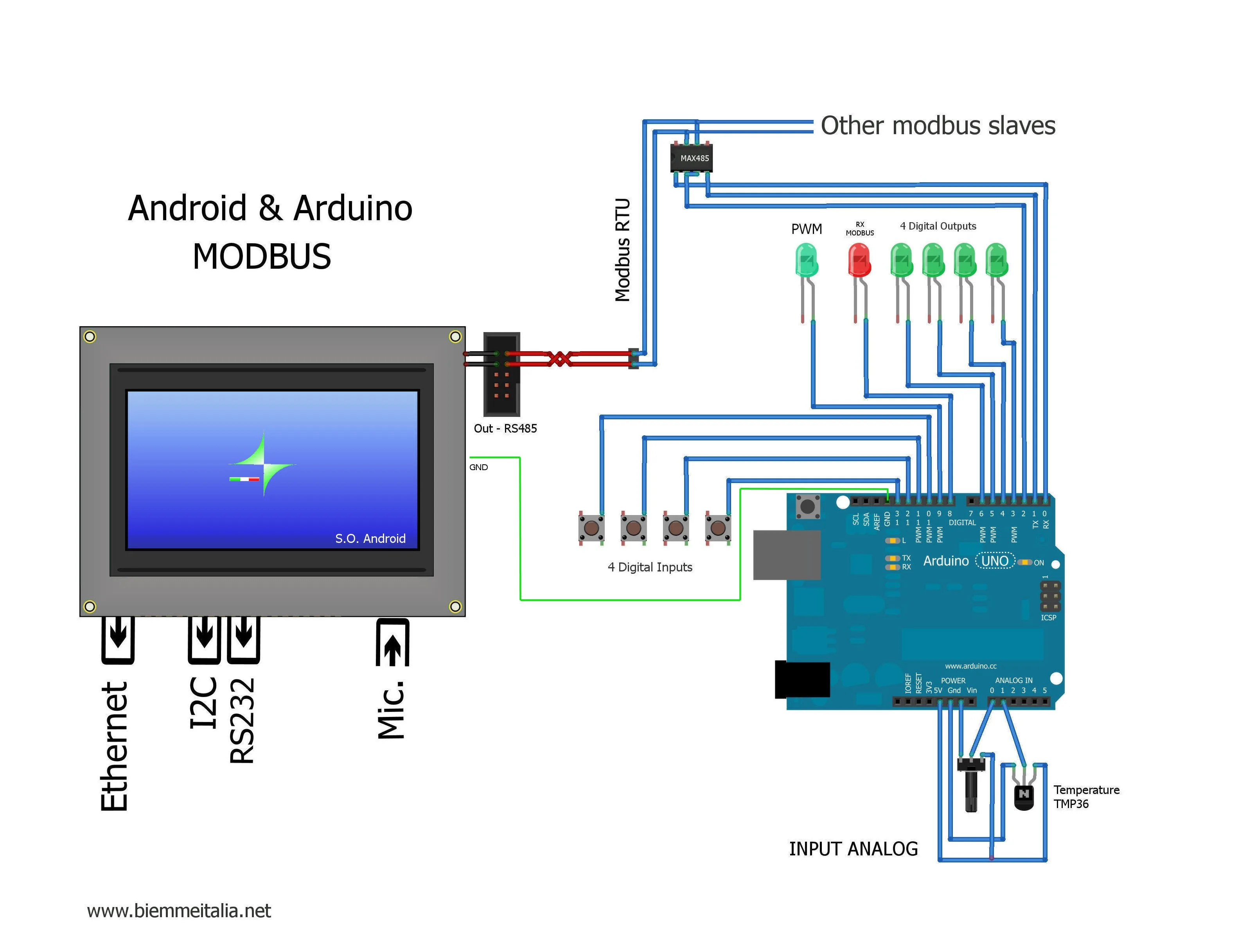 Modbus Rs485 Wiring Diagram My Wiring Diagram