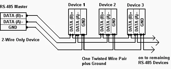 Modbus Rtu Wiring Diagrams