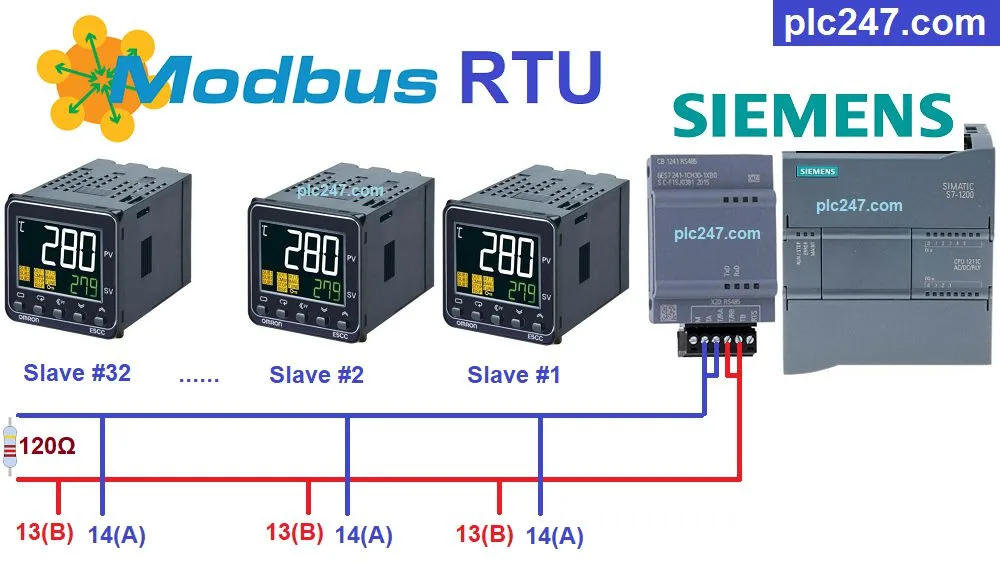 Modbus Tcp Wiring Diagram Wiring Diagram