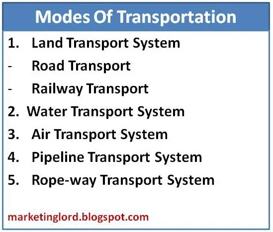 Modes Of Transportation Business Marketing