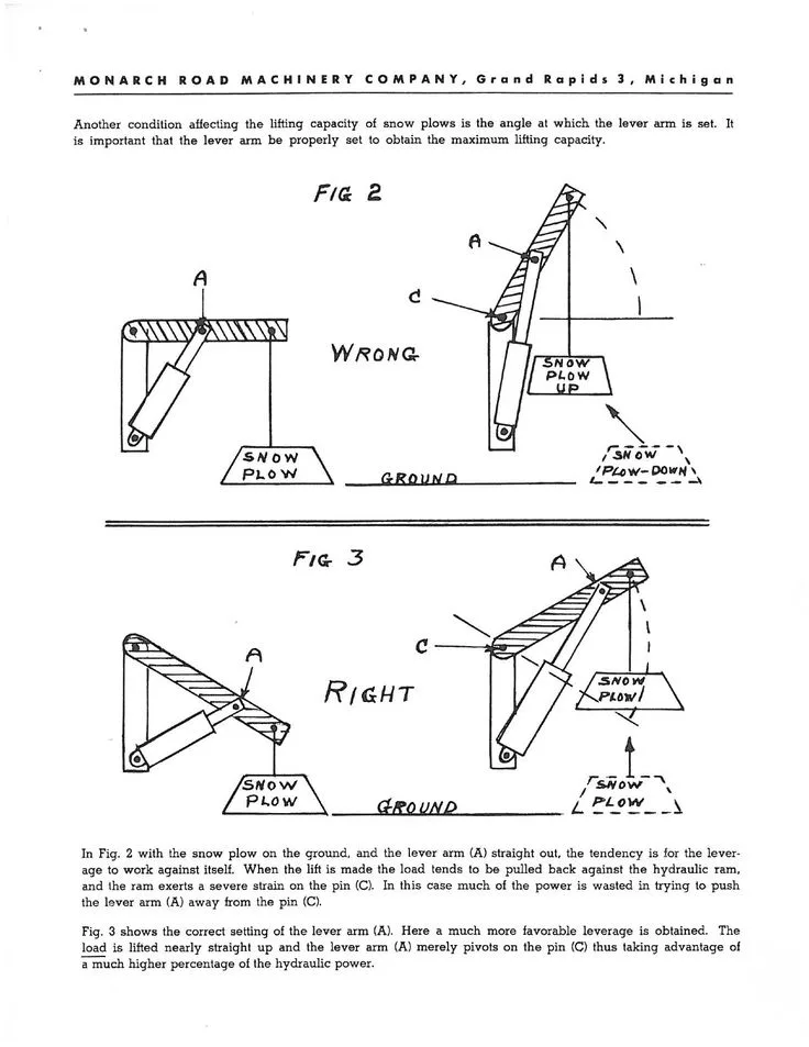 Monarch Hydraulic Pump Wiring Diagram Hydraulic Pump Diagram Hydraulic