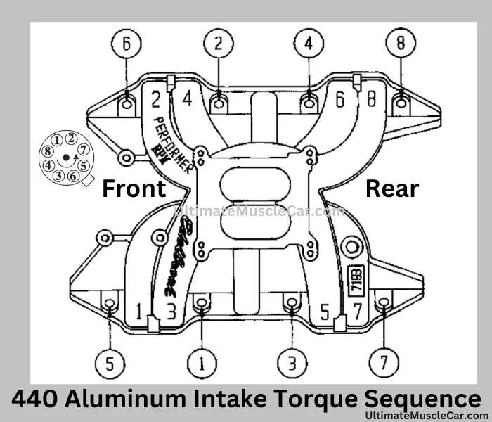 Mopar 440 Head Bolt Torque Sequence At Cooper Meares Blog