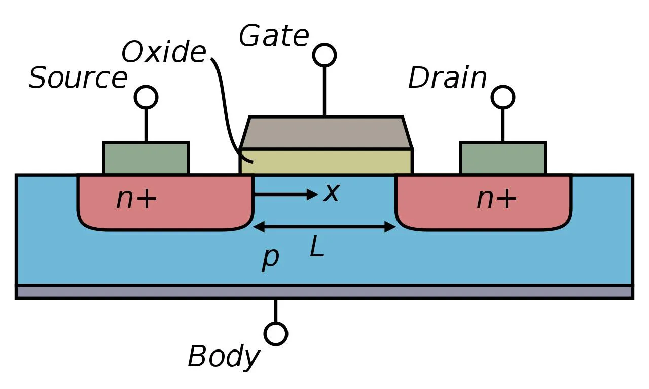 Mosfet Là Gì Ký Hiệu Phân Loại Chức Năng Của Mosfet