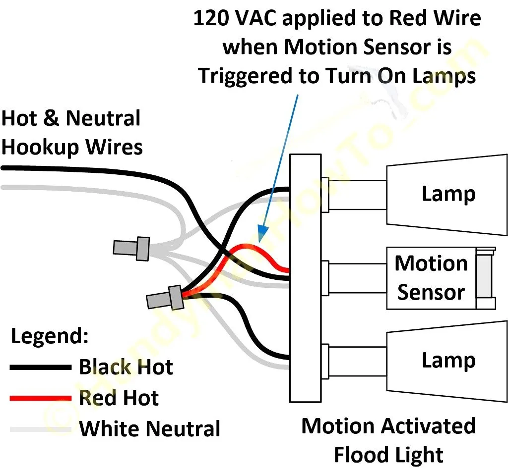 Motion Detector Light Wiring Diagrams