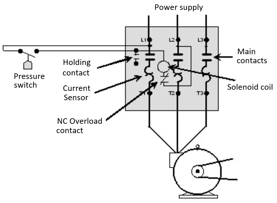 Motor Control Circuits Electrical Machines