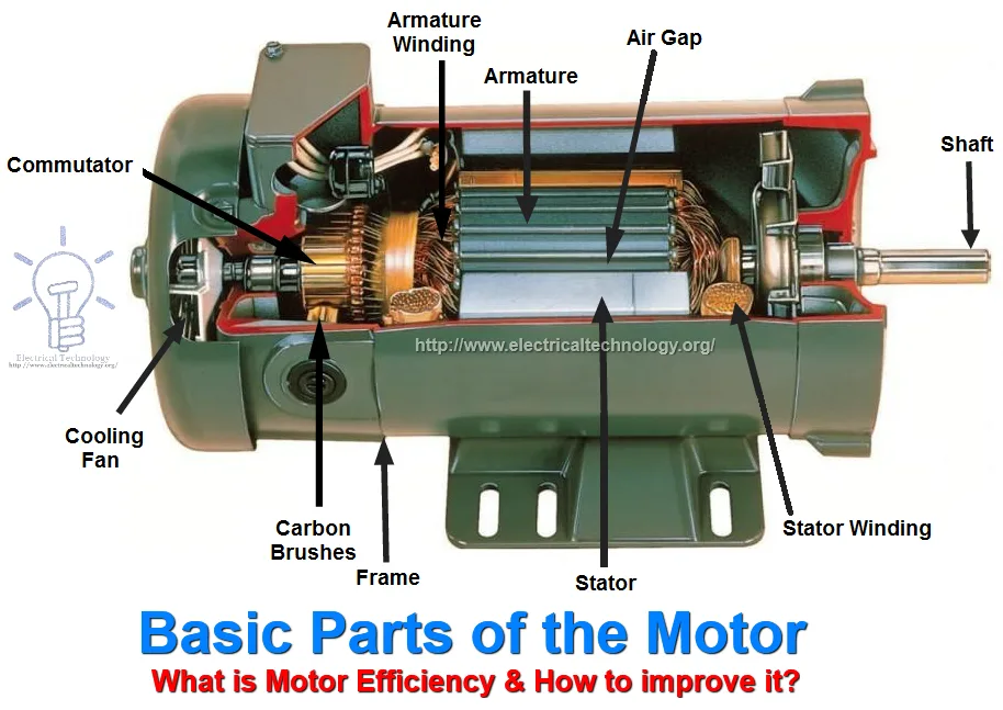 Motor Efficiency And How To Improve It 8 Simple Steps Electrical Engineering Projects