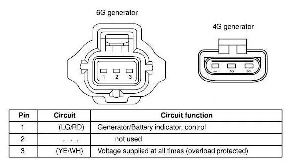 Motorcraft 3 Wire Alternator Wiring Diagram Wiring Diagram