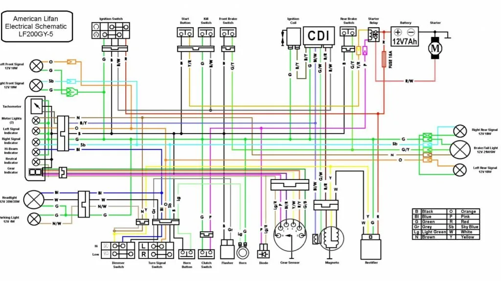Motorcycle 125Cc Wiring Diagram
