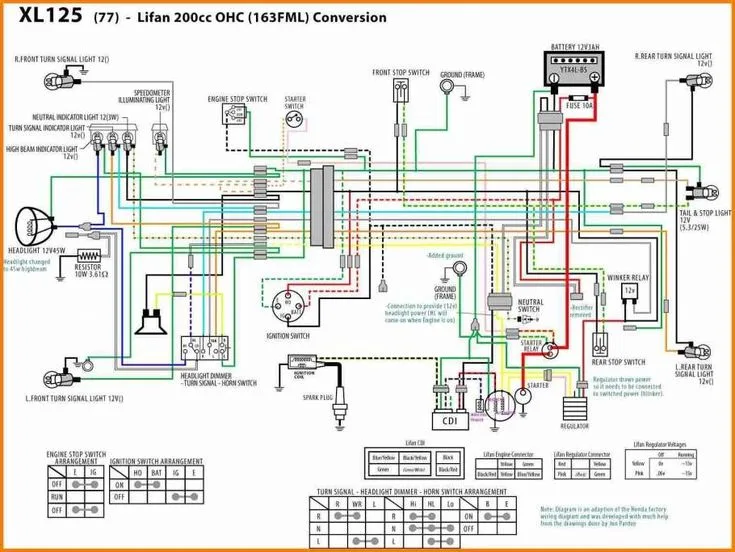 Motorcycle 125Cc Wiring Diagram