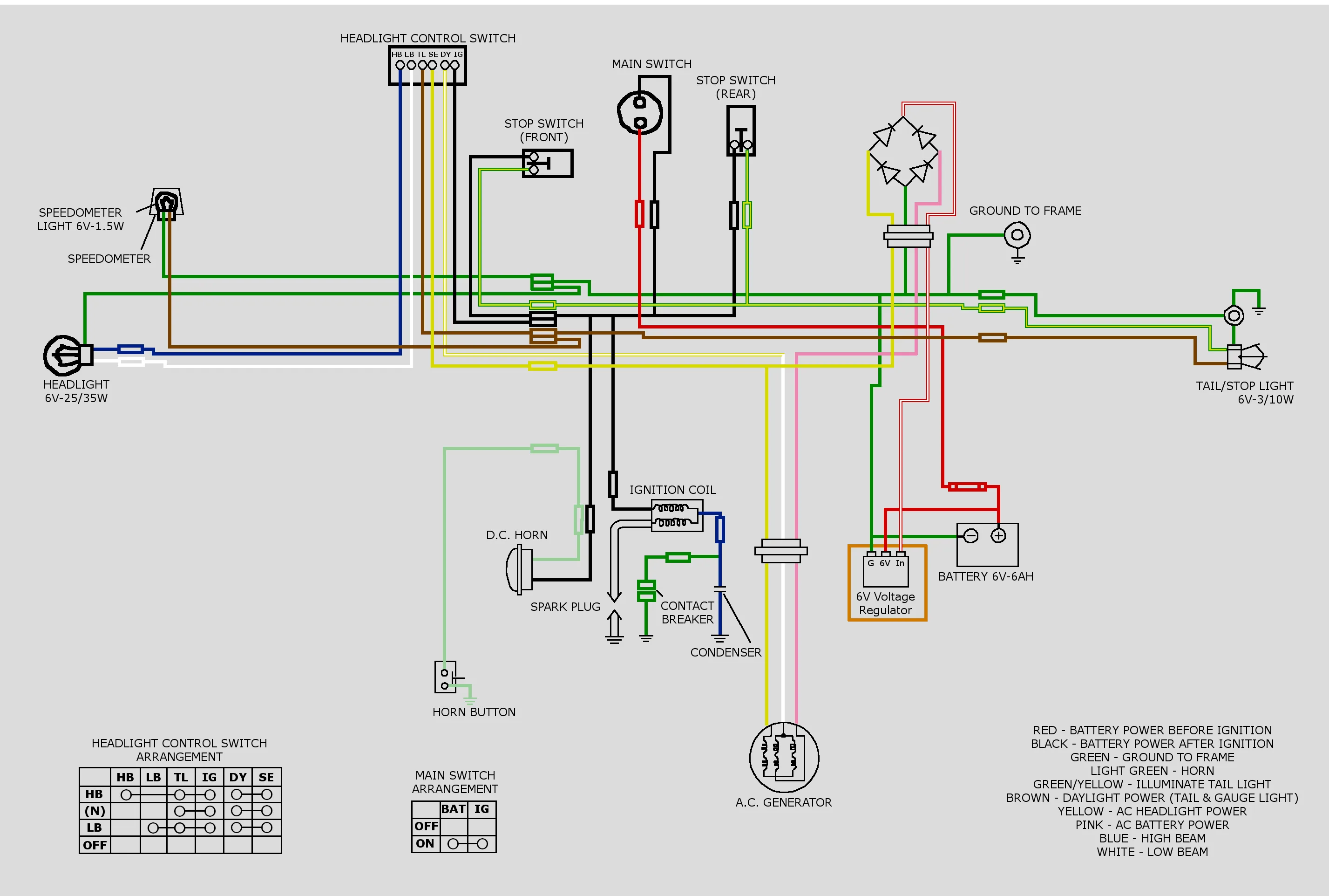 Motorcycle Electrical Wiring Diagram Pdf