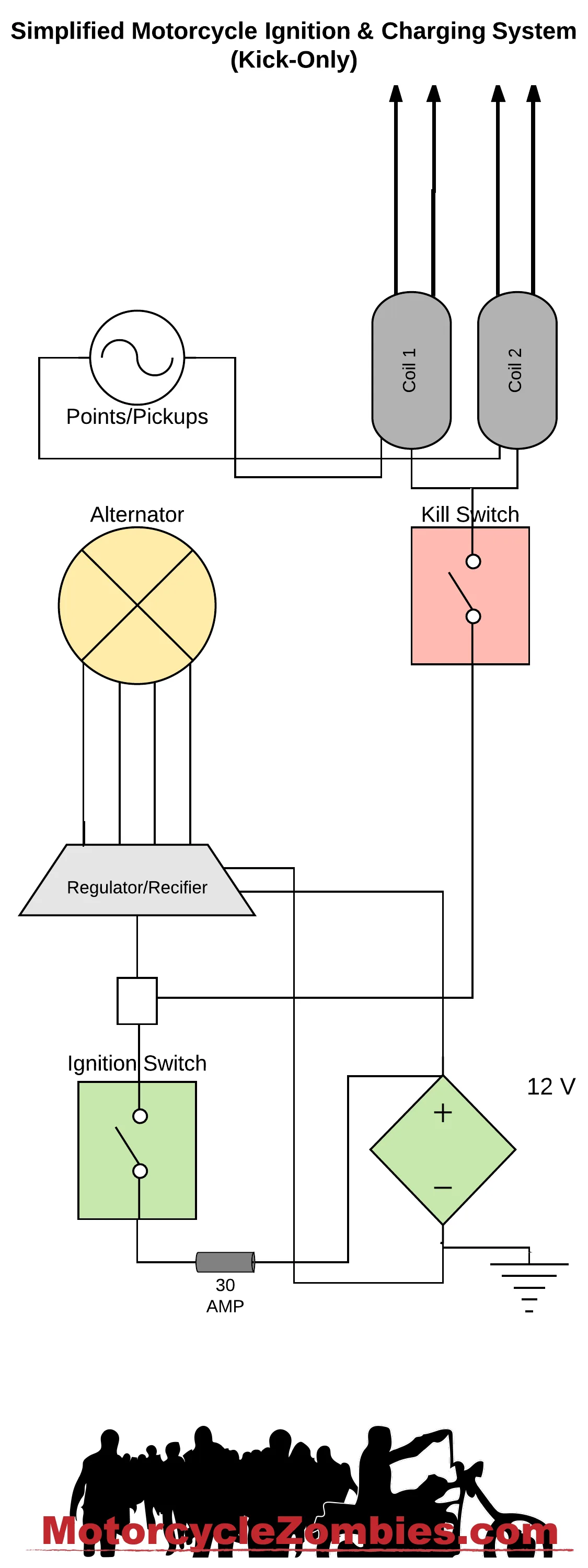 Motorcycle Headlight Switch Wiring Diagram Collection