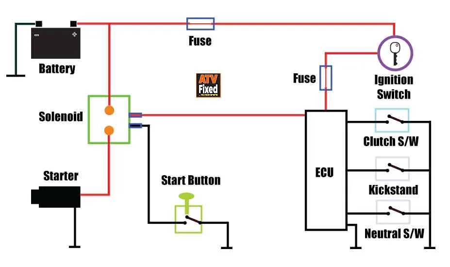 Motorcycle Starter Relay Wiring Diagram Wiring Diagram