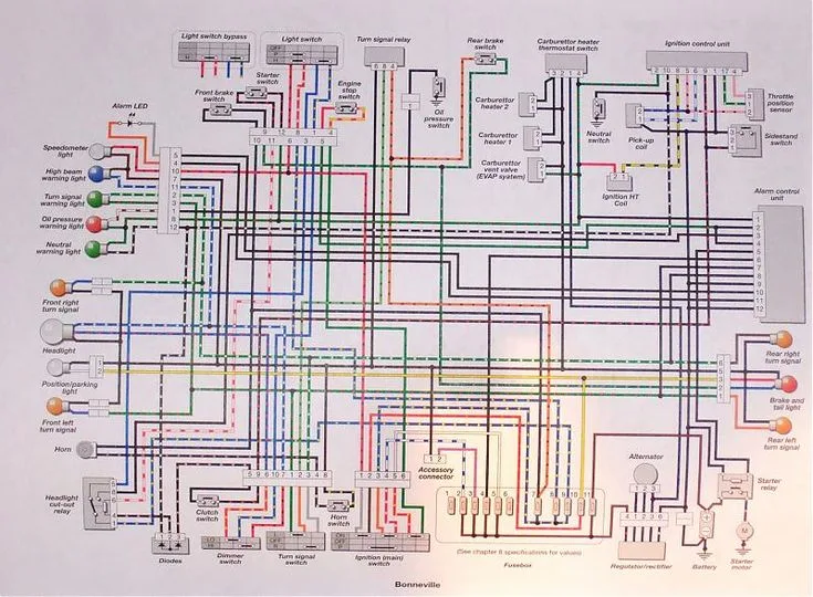 Motorcycle Wiring Diagram