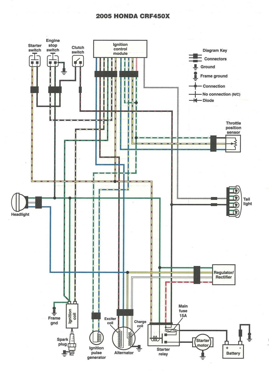Motorcycle Wiring Diagram Pdf
