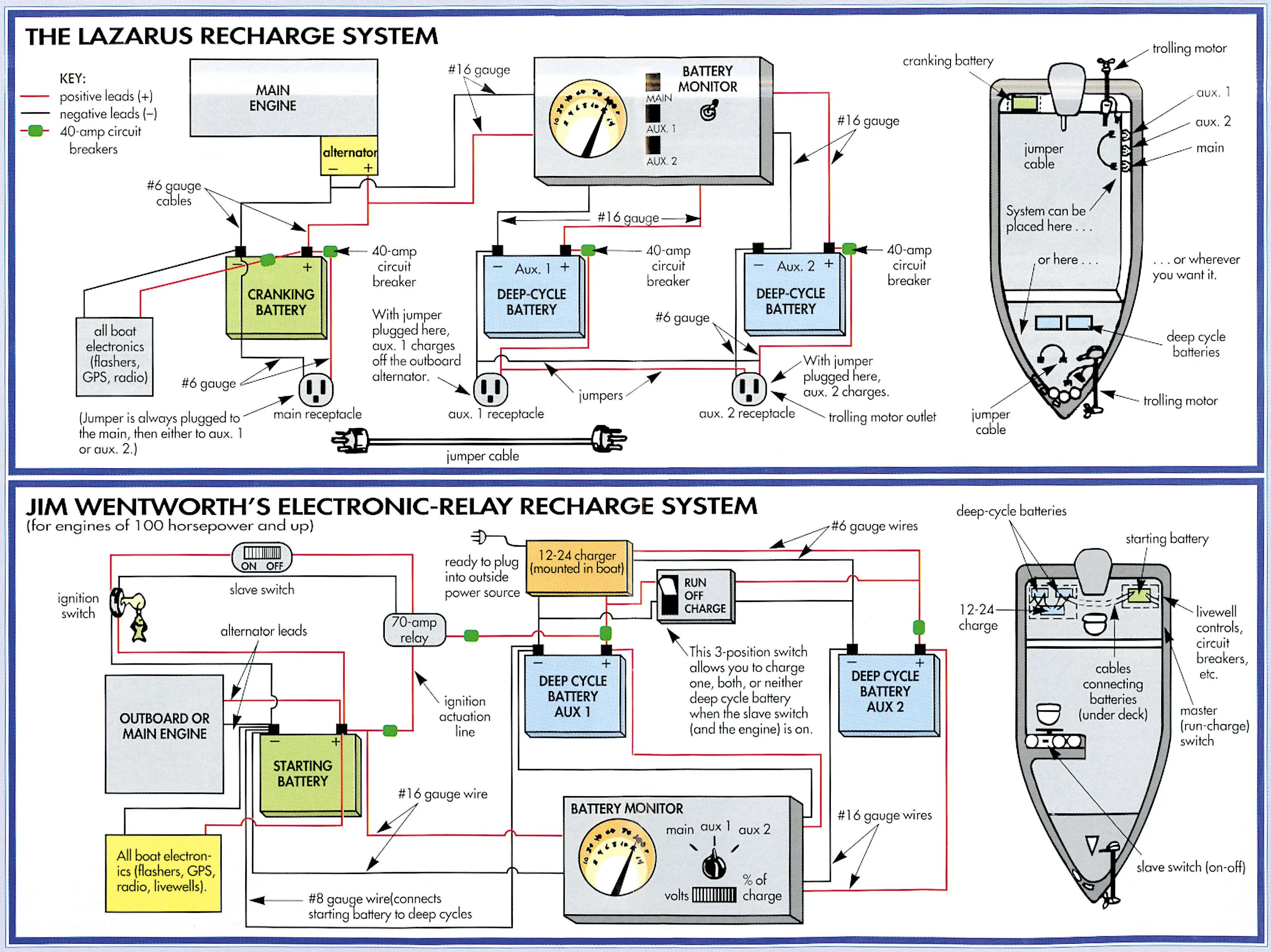 Motorguide 24V Trolling Motor Wiring Diagram Wiring Trolling