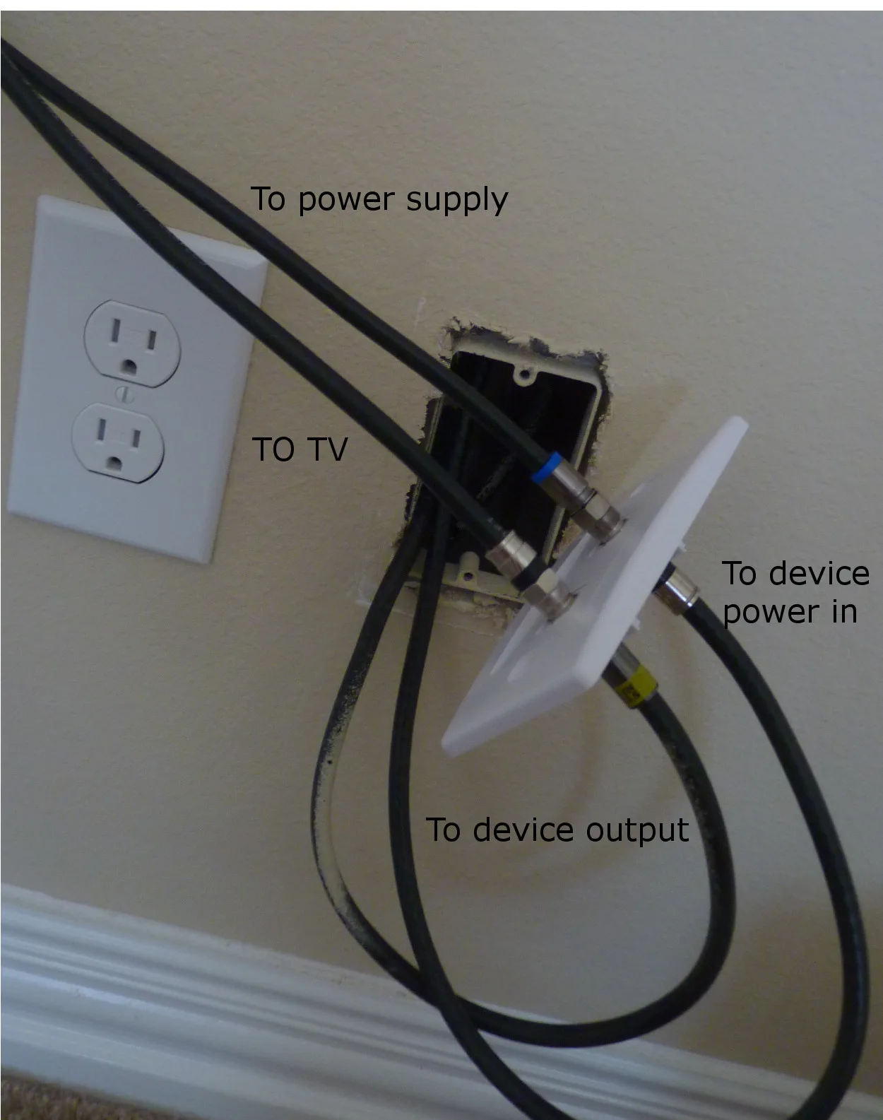 Mount Amplified Cable Splitter In Wall Home Improvement Stack Exchange