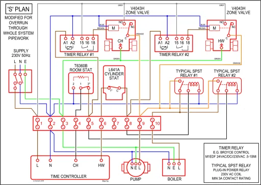 Msd 6Al Wiring Diagram V8