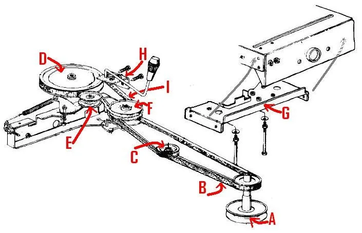 Mtd Yard Machine Riding Mower Belt Diagram Yard Machines By