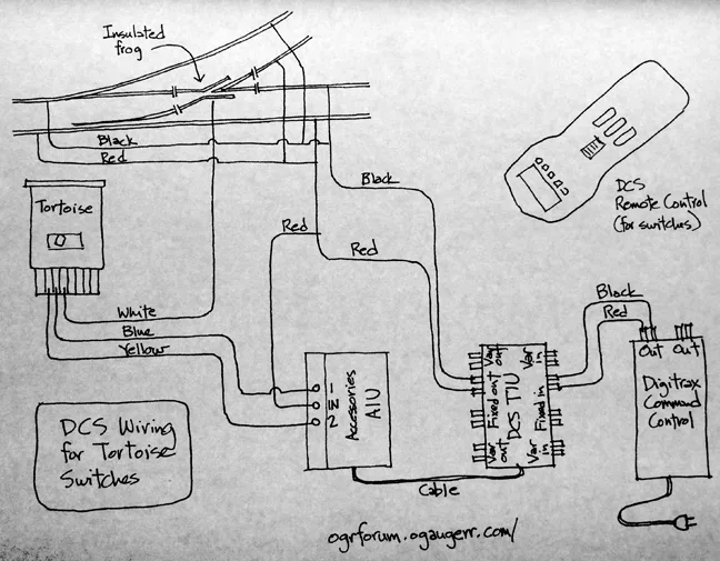Mth Aiu Remote Tortoise Wiring O Gauge Railroading On Line Forum