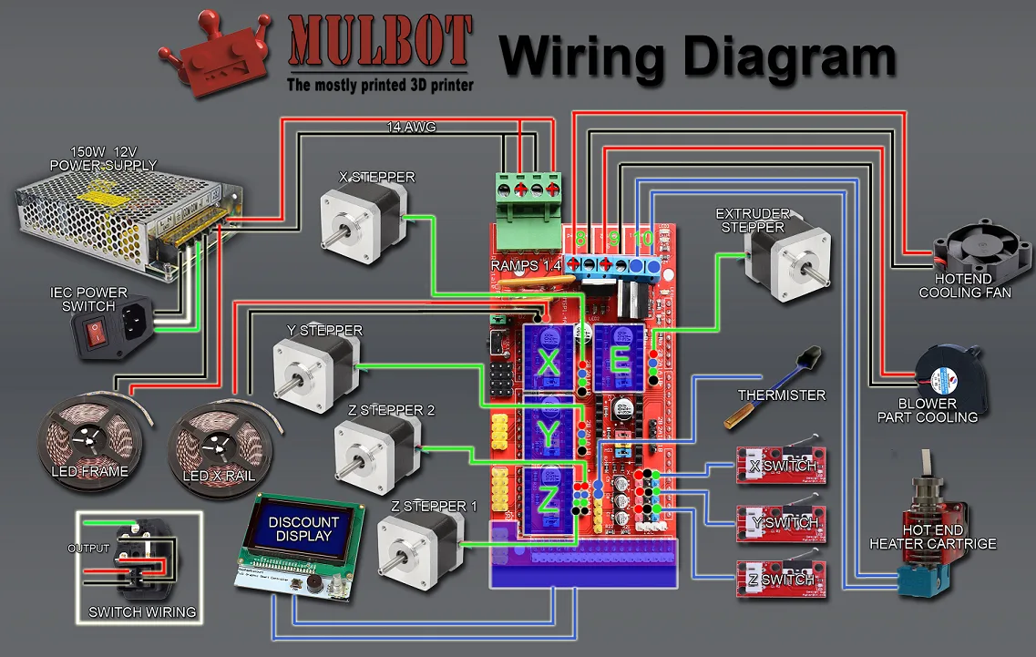 Mulbot Reprap