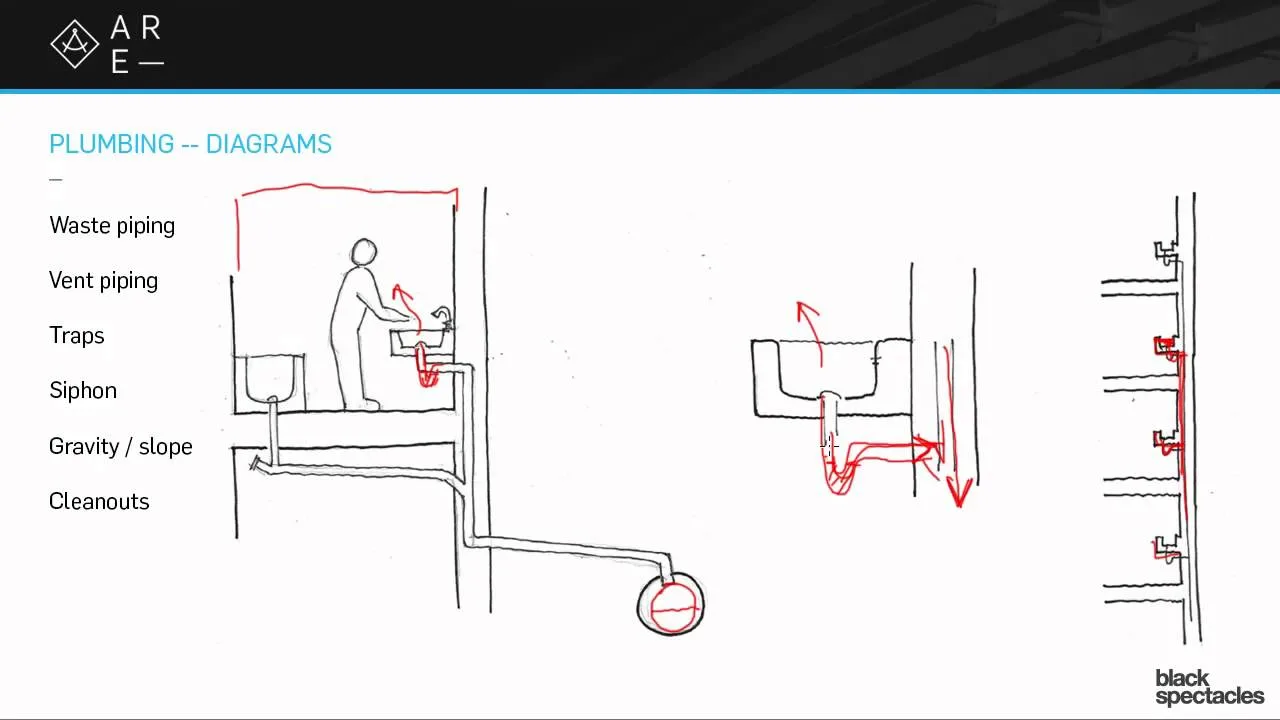 Multi Story Water Supply Plumbing Diagram Kitchen Sink Drain