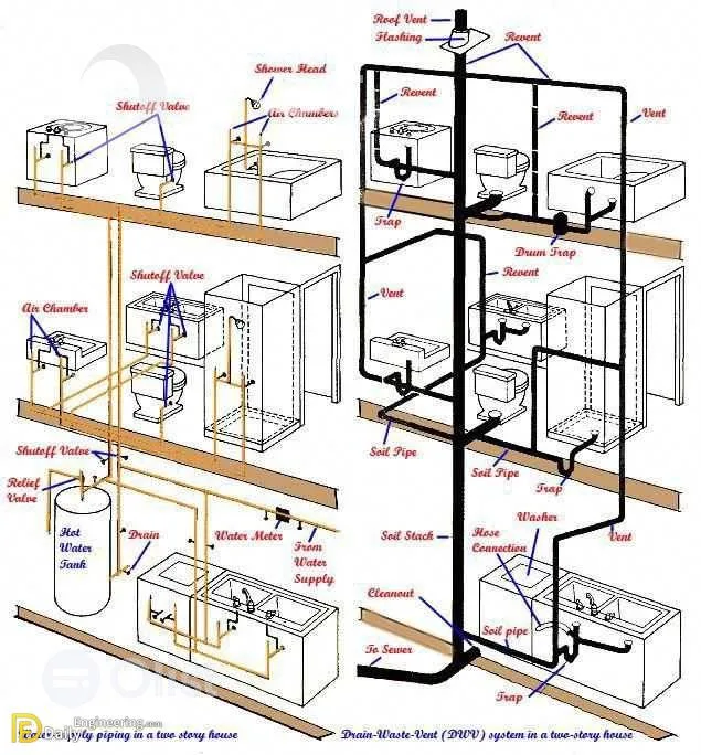 Multi Story Water Supply Plumbing Diagram Kitchen Sink Drain