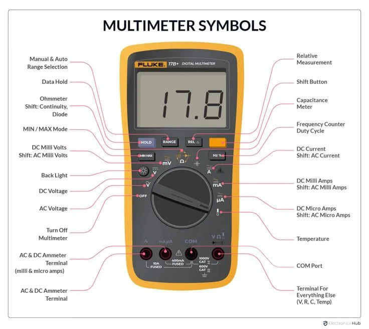 Multimeter Electric Circuit Diagram Symbol
