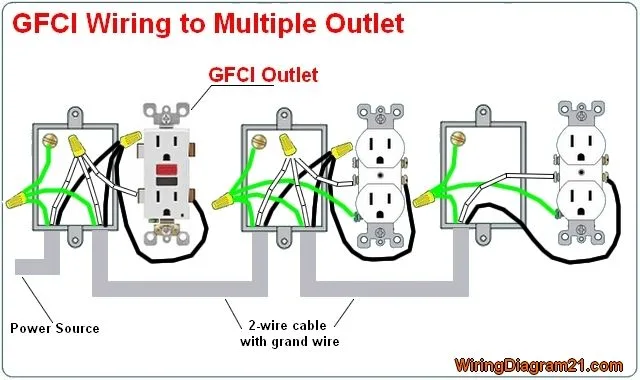 Multiple Gfci Outlet Wiring Gfci Schematic Wiring With Switc