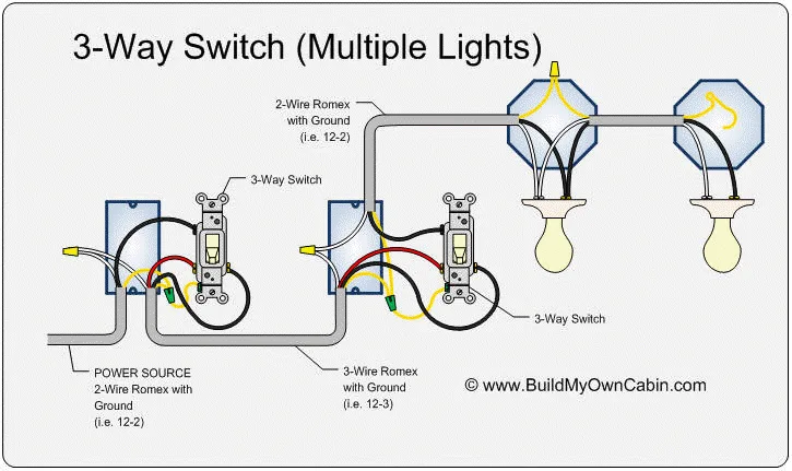 Multiple Network Switch Wiring Diagram Multiple Light Switch