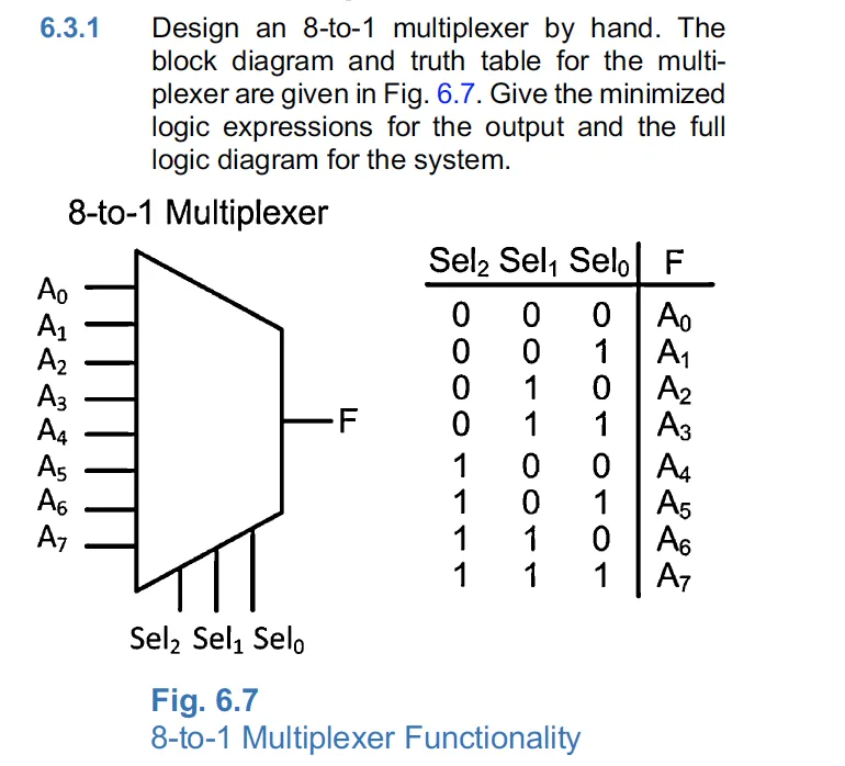 Multiplexer And Demultiplexer Circuit Diagram And Truth Tabl