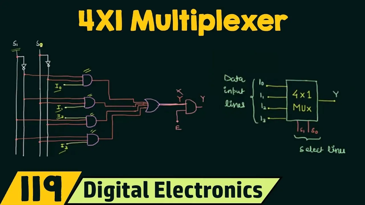 Multiplexer Logic Diagram