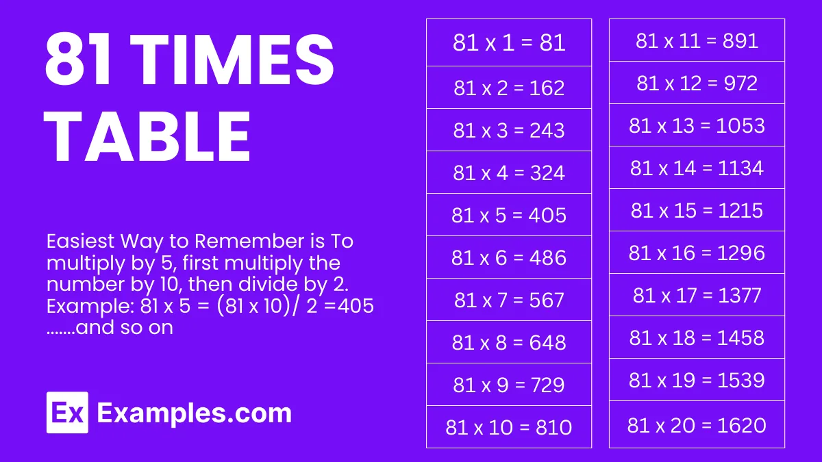 Multiplication Table Of 81 Solved Examples Pdf