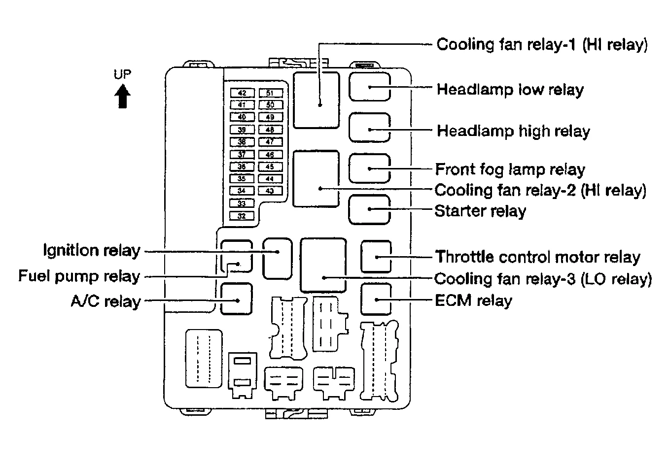 Murano Fuse Diagram