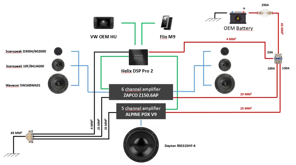 My Golf Gti Mk7 Build Log Car Stereo Forum