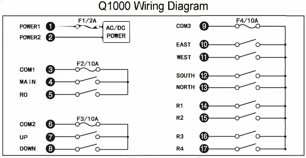 Nanjing Xia Ding Electronic Technology Q Series Q1212 Remote Control User Manual