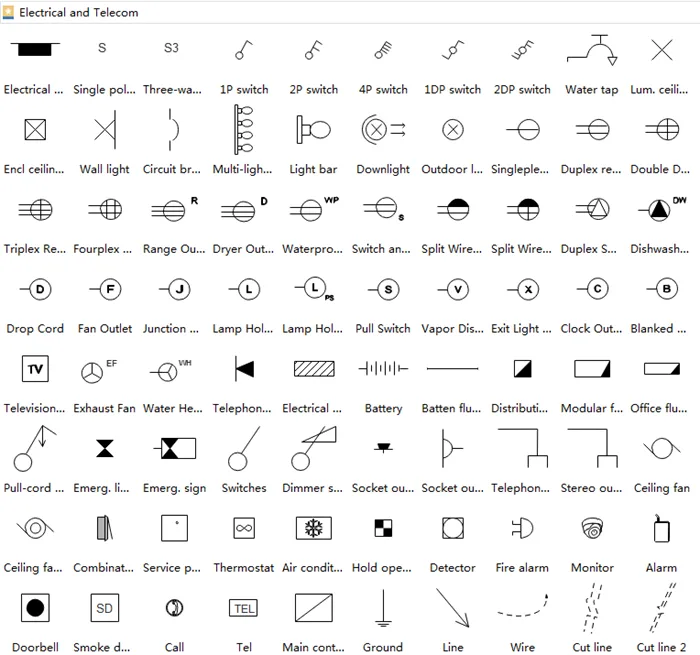 National Electrical Code Symbols