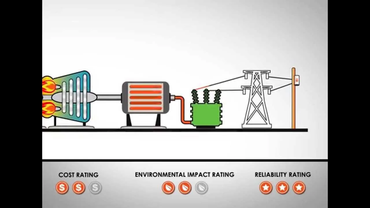 Natural Gas Generator Diagram All Power Generator Parts