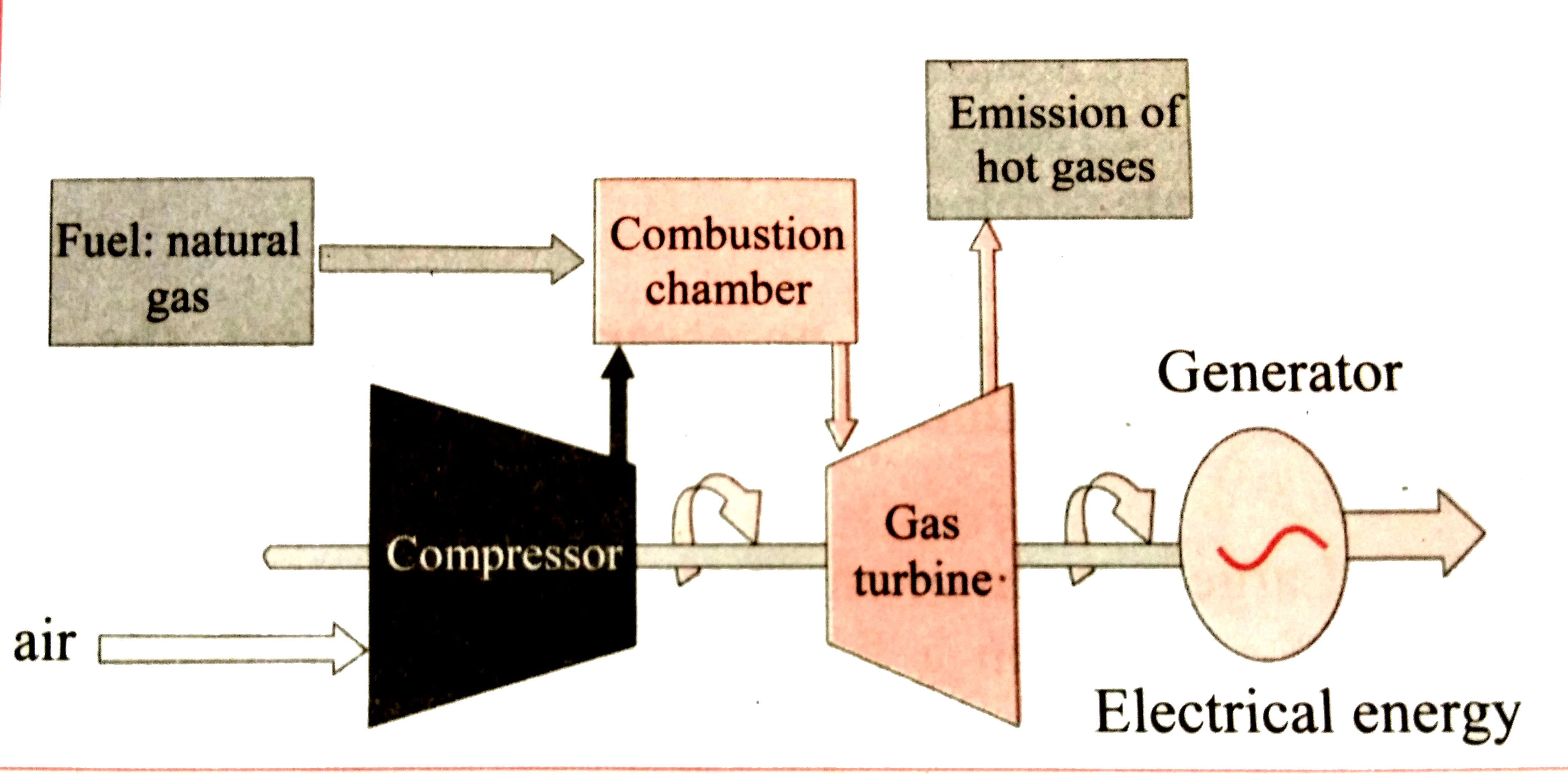 Natural Gas Power Plant Diagram