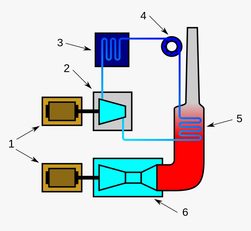 Natural Gas Power Plant Diagram Natural Gas Generator Diagram Hd Png Download Transparent