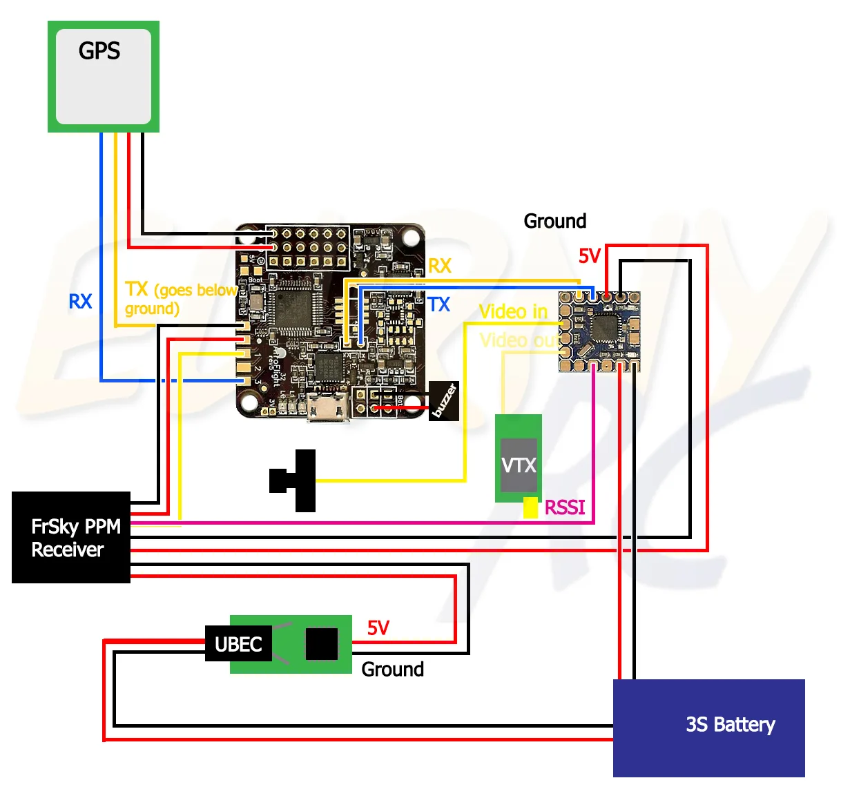 Naze32 Rev 5 Wiring Diagram