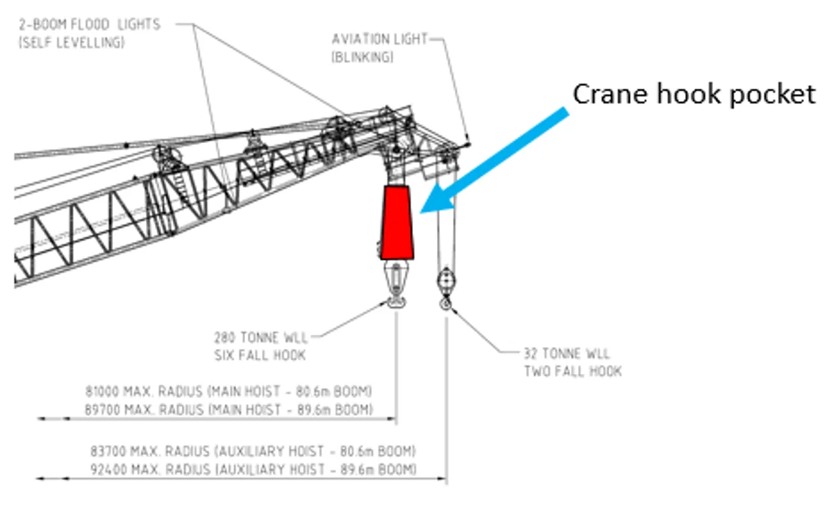 Near Miss Dropped Object Fell From Crane Boom