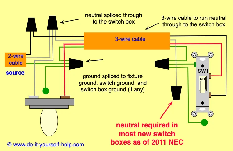Nec 2011 Light Switch Loop Wiring Diagram
