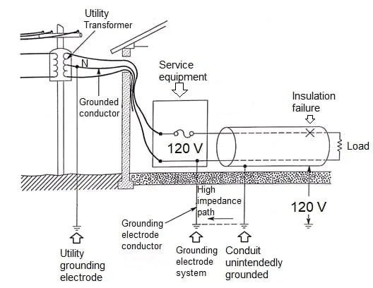 Nec 2023 Basics Equipment Grounding Conductors Technical Articles