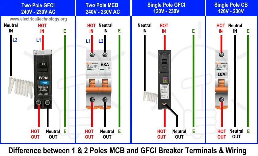 Nec Gfci Circuit Breaker Wiring Diagram Gfci Breaker Pole T1