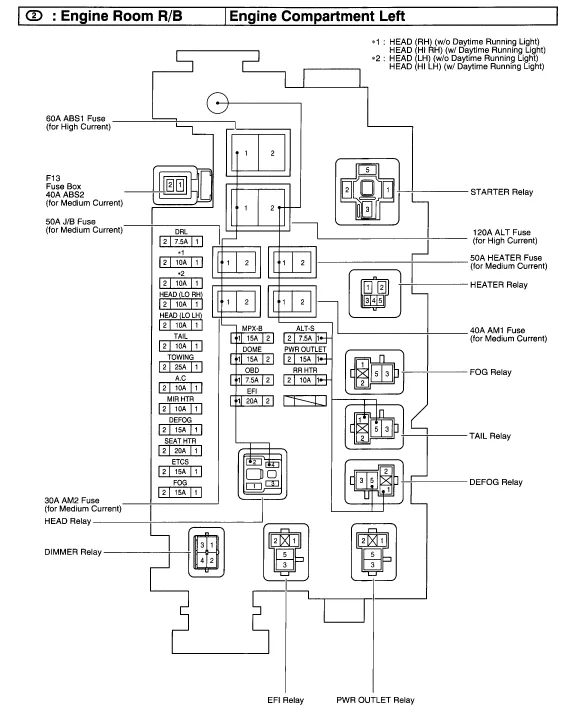 Need Fuse Box Diagram For 2001 Toyota 4Runner