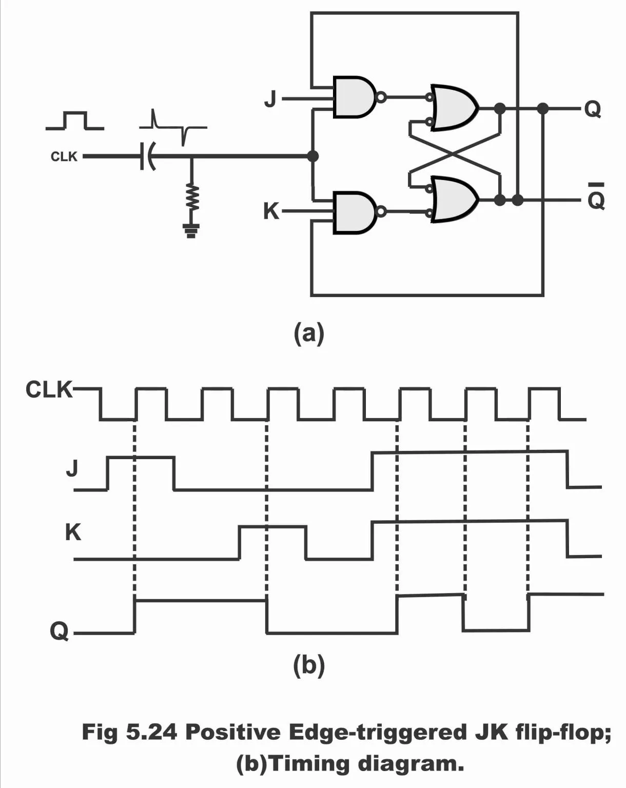Negative Edge Triggered Sr Flip Flop Circuit Diagram Neg Edg