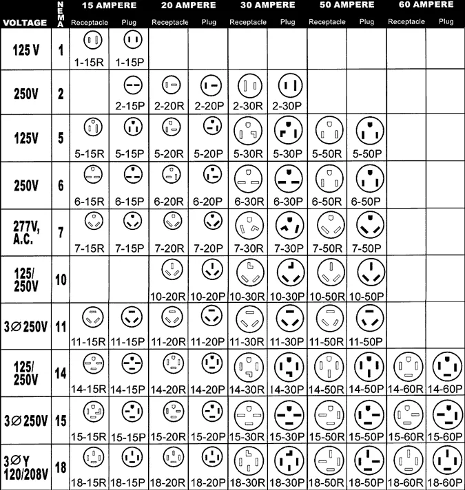 Nema 30 Amp Plug Configurations