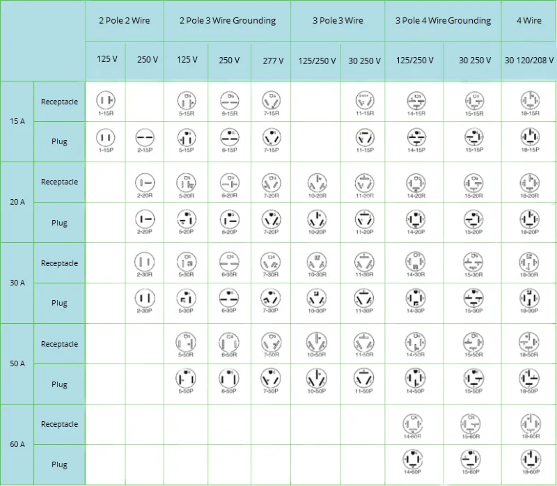 Nema Connectors In Power Cords Fs Community